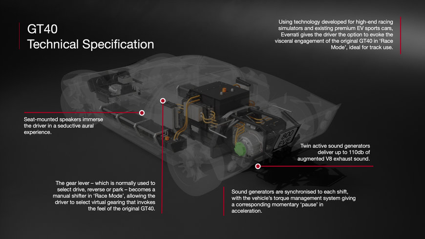 EVERRATI REVEALS FULL TECHNICAL DETAILS ON FLAGSHIP GT40: RAISING THE BAR AGAIN ON ELECTRIC ICONS